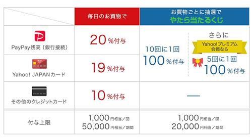 100億キャンペーン　図