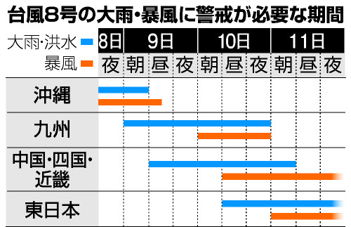 台風8号進路